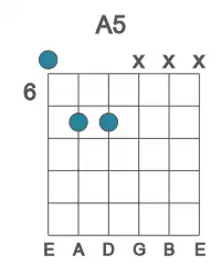Guitar voicing #0 of the A 5 chord